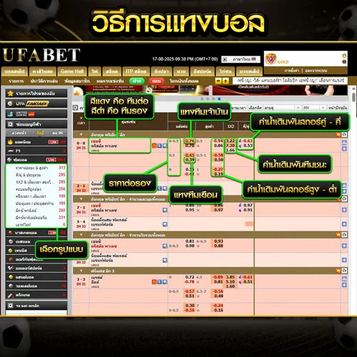 วิธีแทงบอล UFABET168